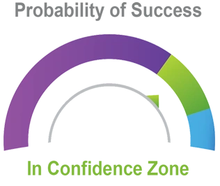 Goal planning and monitoring confidence zone graph.